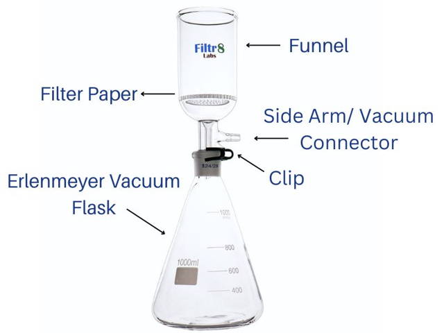 lab vacuum filtering flask | chemistry lab filtration