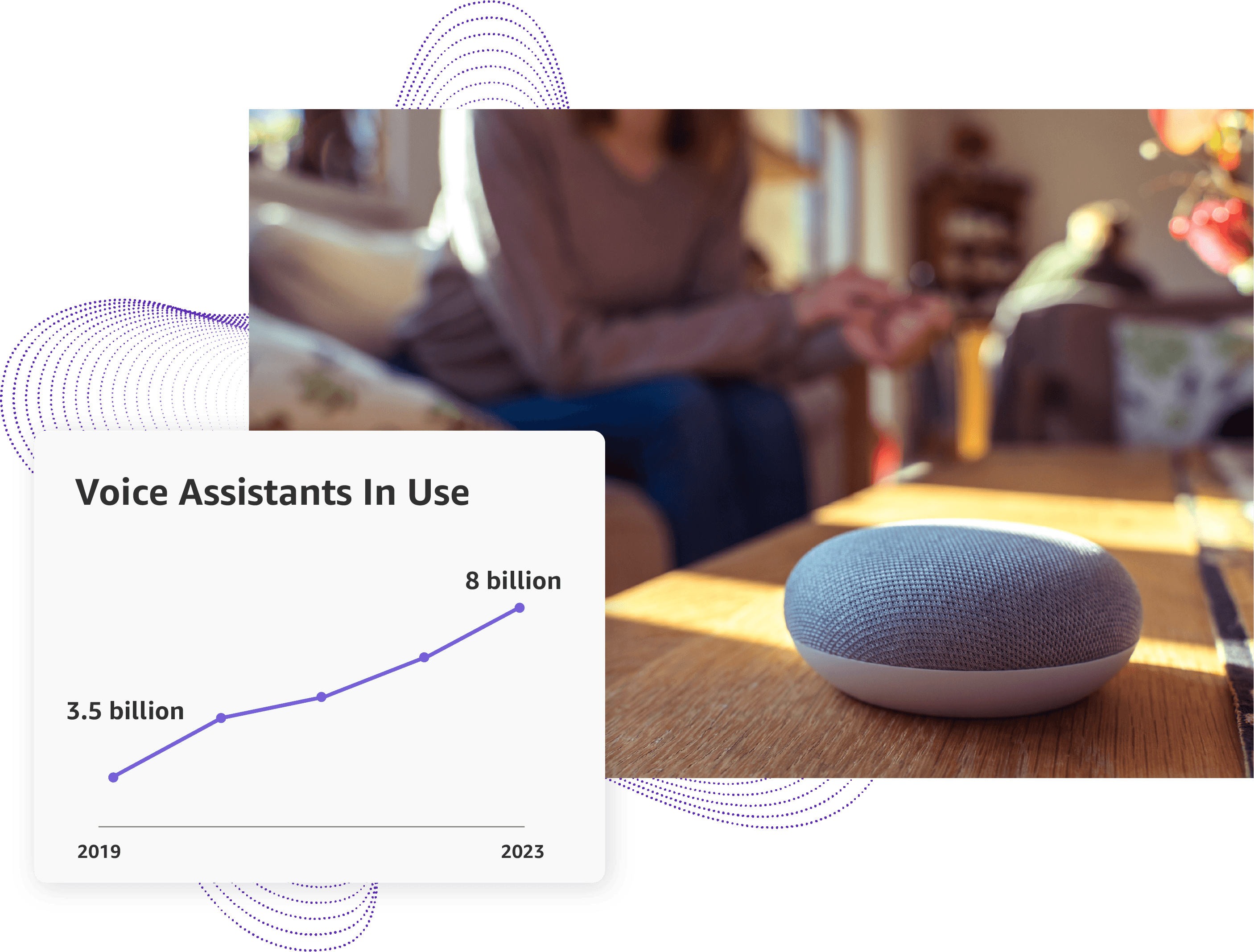 Voice assistants in use