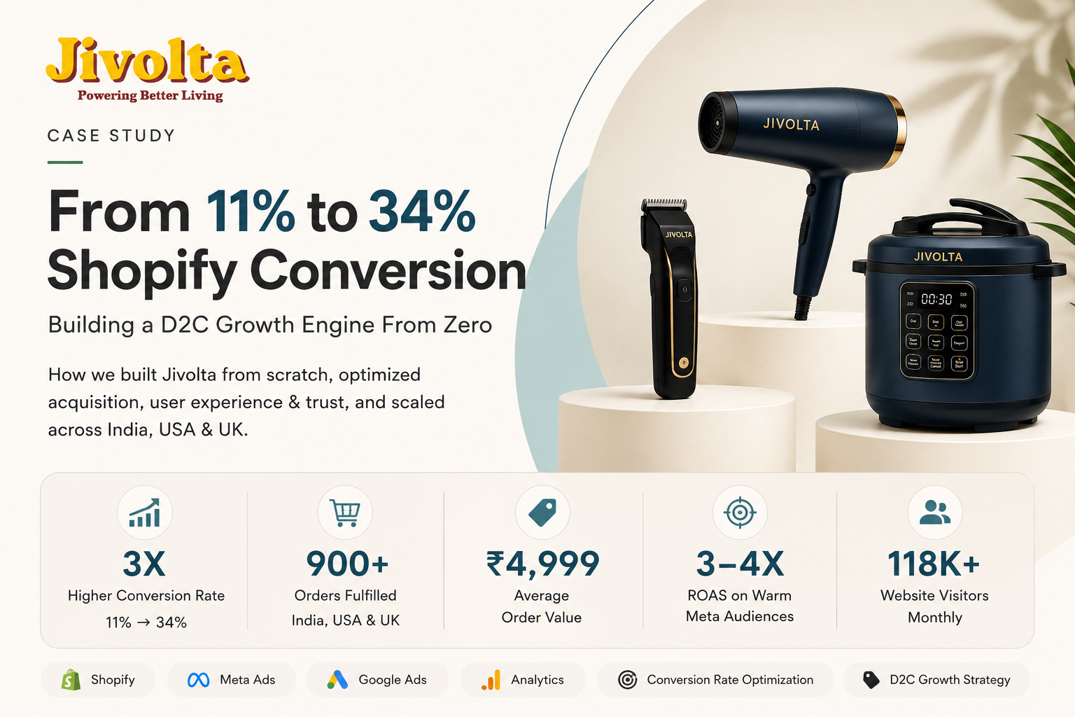 Shopify SEO experts - Rushikesh K.'s portfolio image