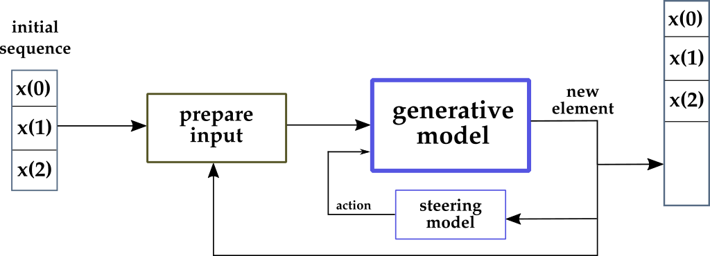 How to Control Deep Networks in Real-Time | Codementor