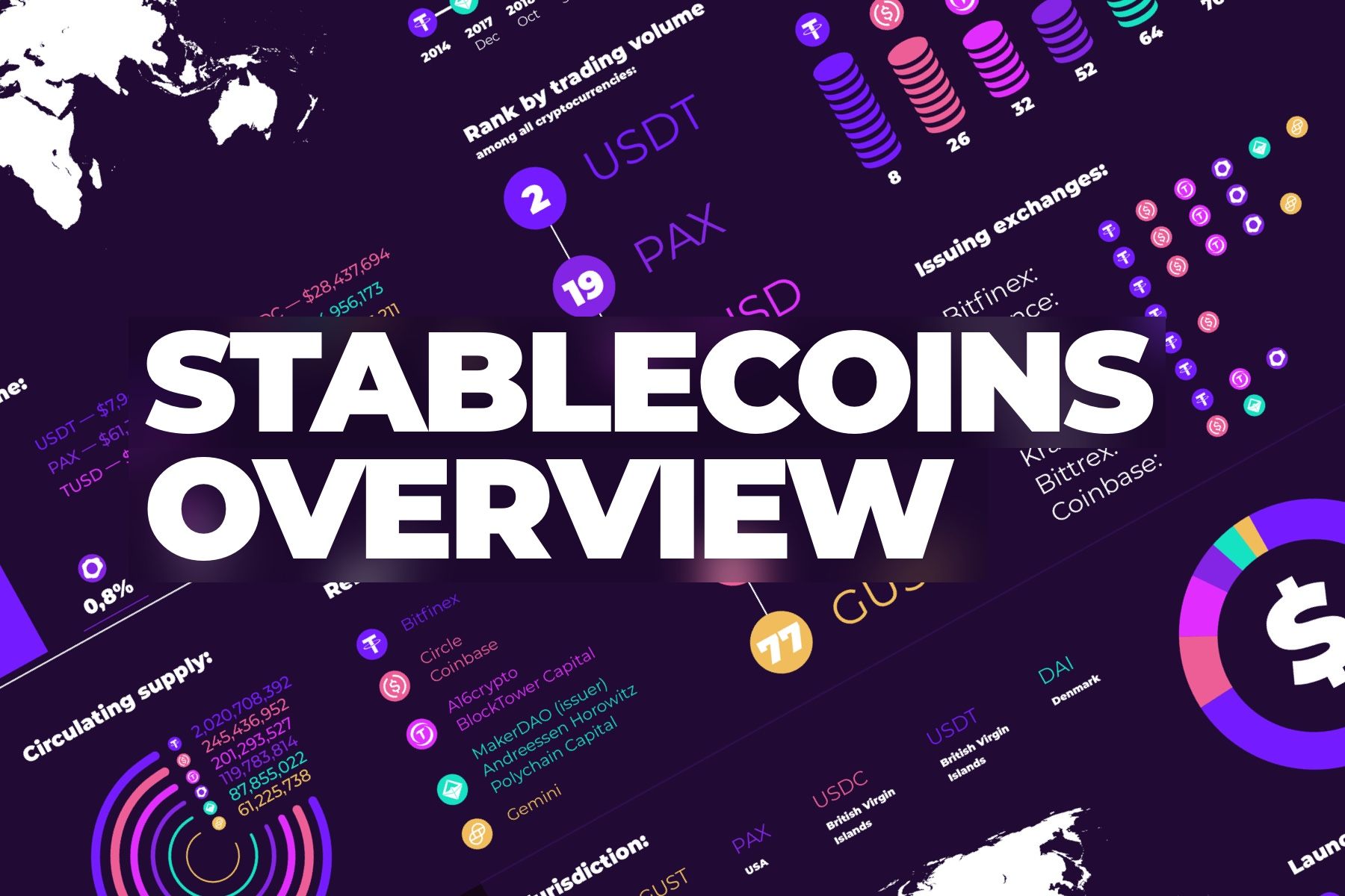 Stablecoins: what they are, market capitalisation, ranking, exchanges, issuers