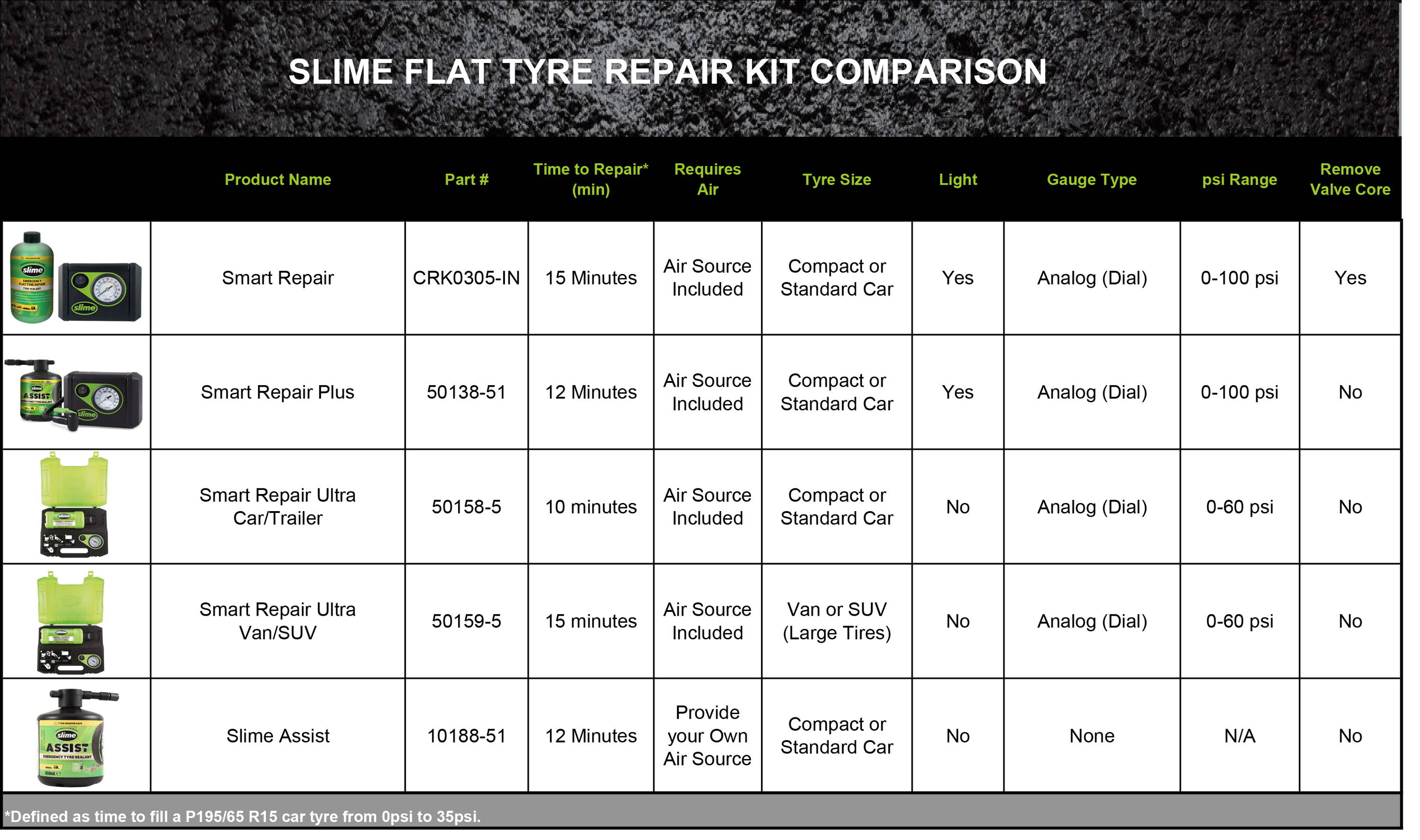 Slime Flat Tire Repair Kits Detailed Comparison Chart