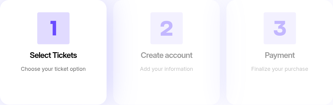 The buy tickets version: step 1 Select Tickets, step 2 Create account, step 3 Payment