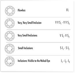 Diamond Clarity