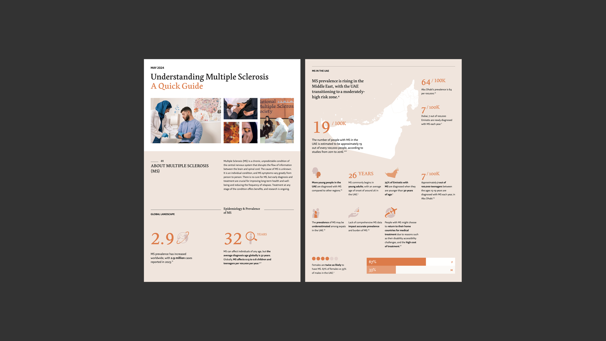 MS Factsheet