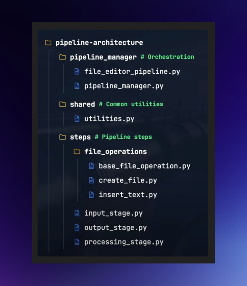 Pipeline Architecture Diagram