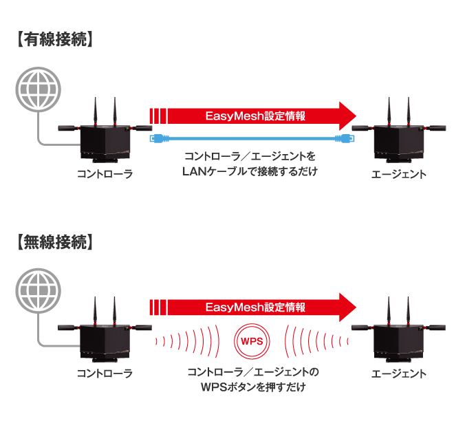 かんたんセットアップ