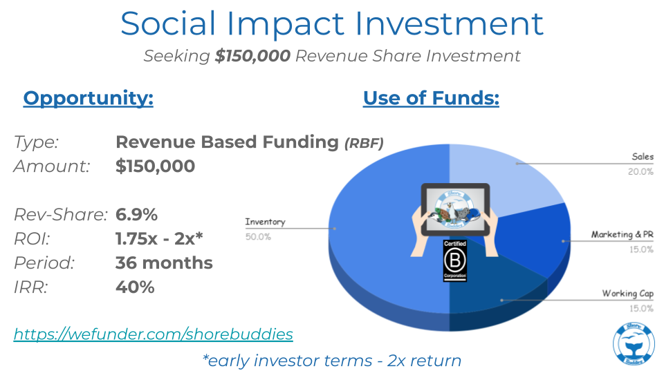 Social Impact invest.png