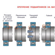 Крепление подшипников на валах — Шаг 1 — Stepik