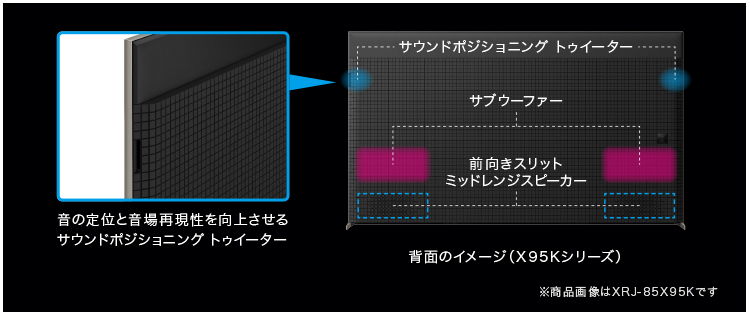 ６つのスピーカーが生み出す、映像と音の一体感