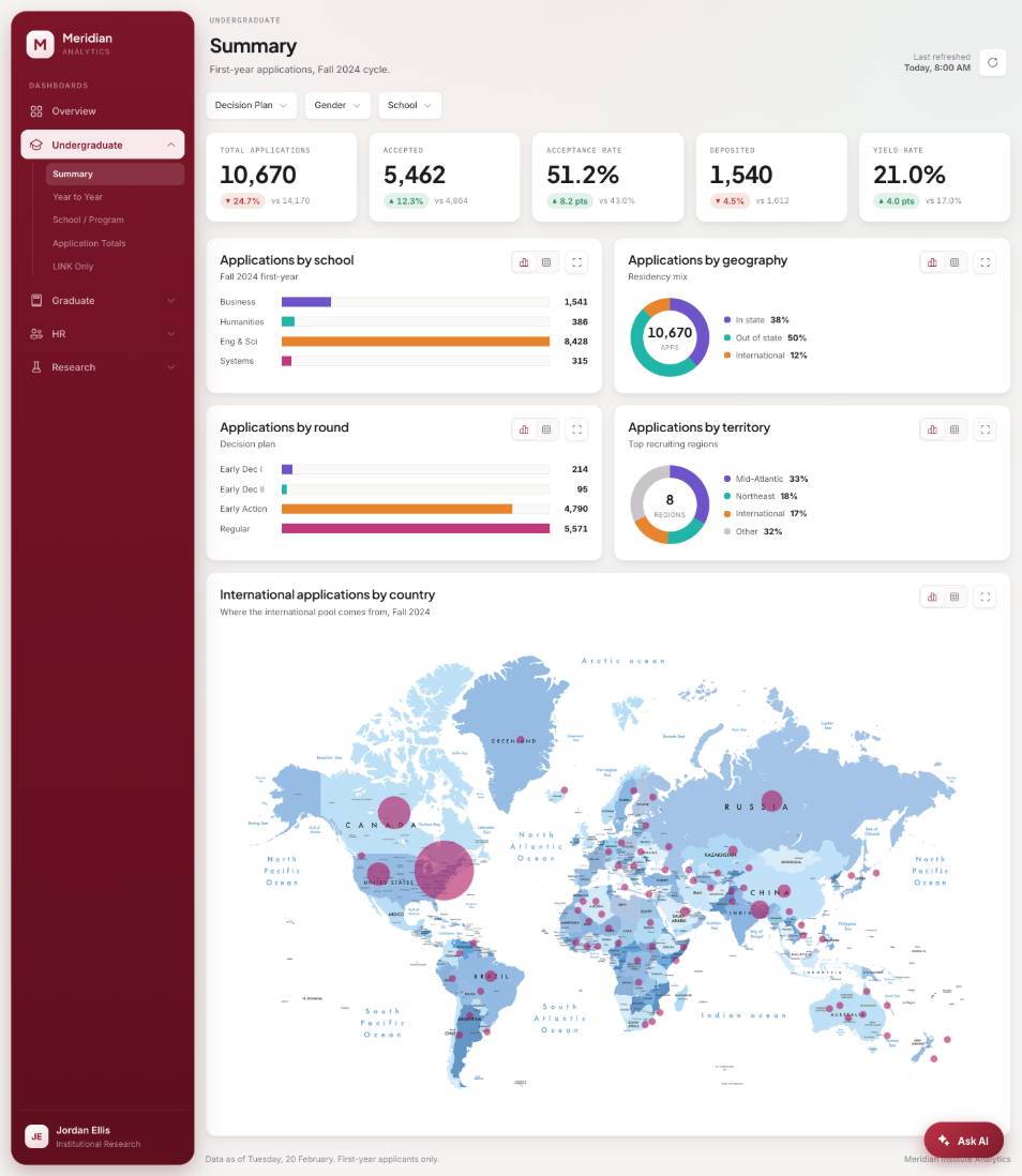 Tableau designers - faraz K.'s portfolio image