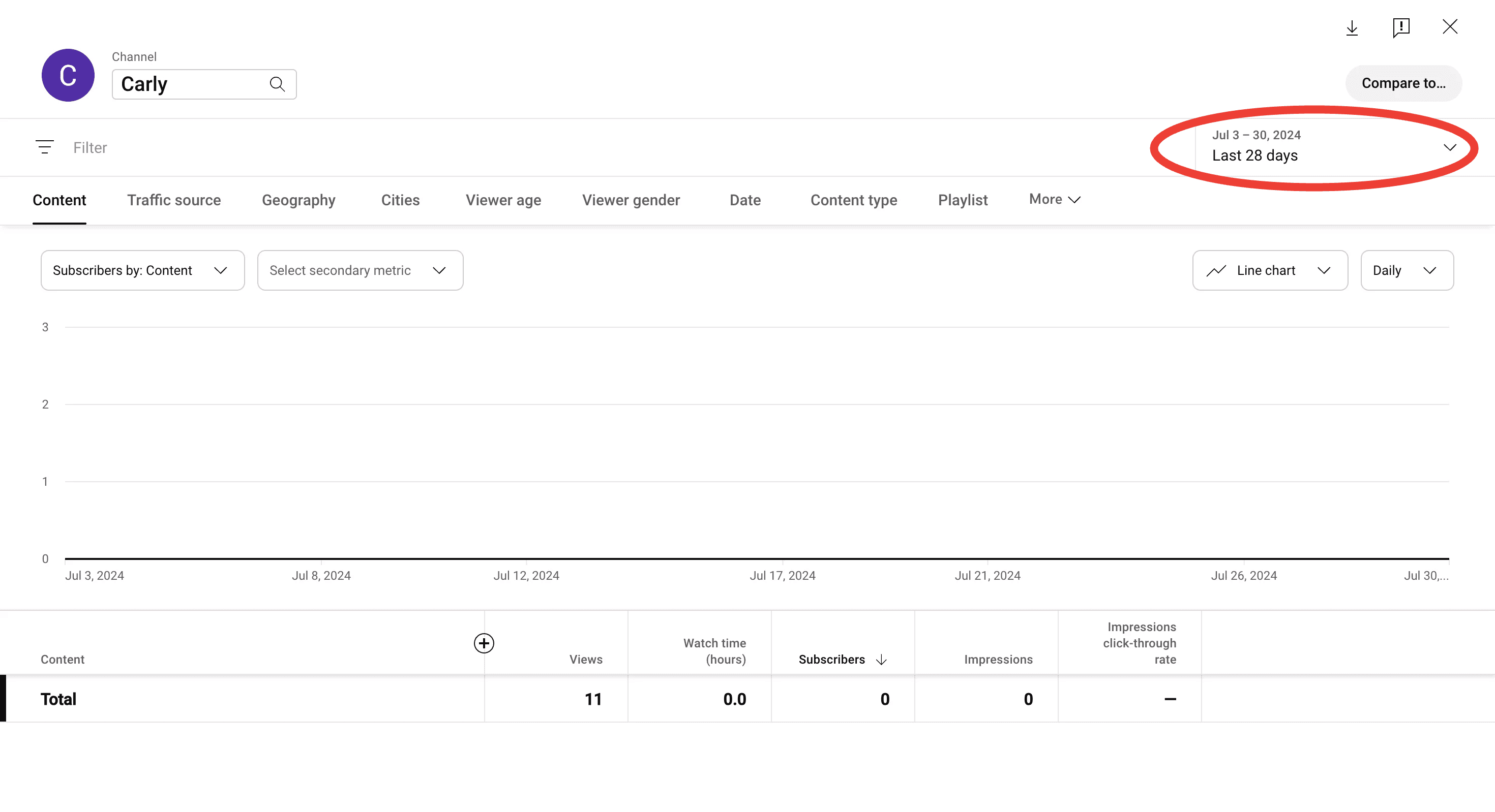 YouTube analytics dashboard, showing users how to choose a timeframe for subscriber analytics,
