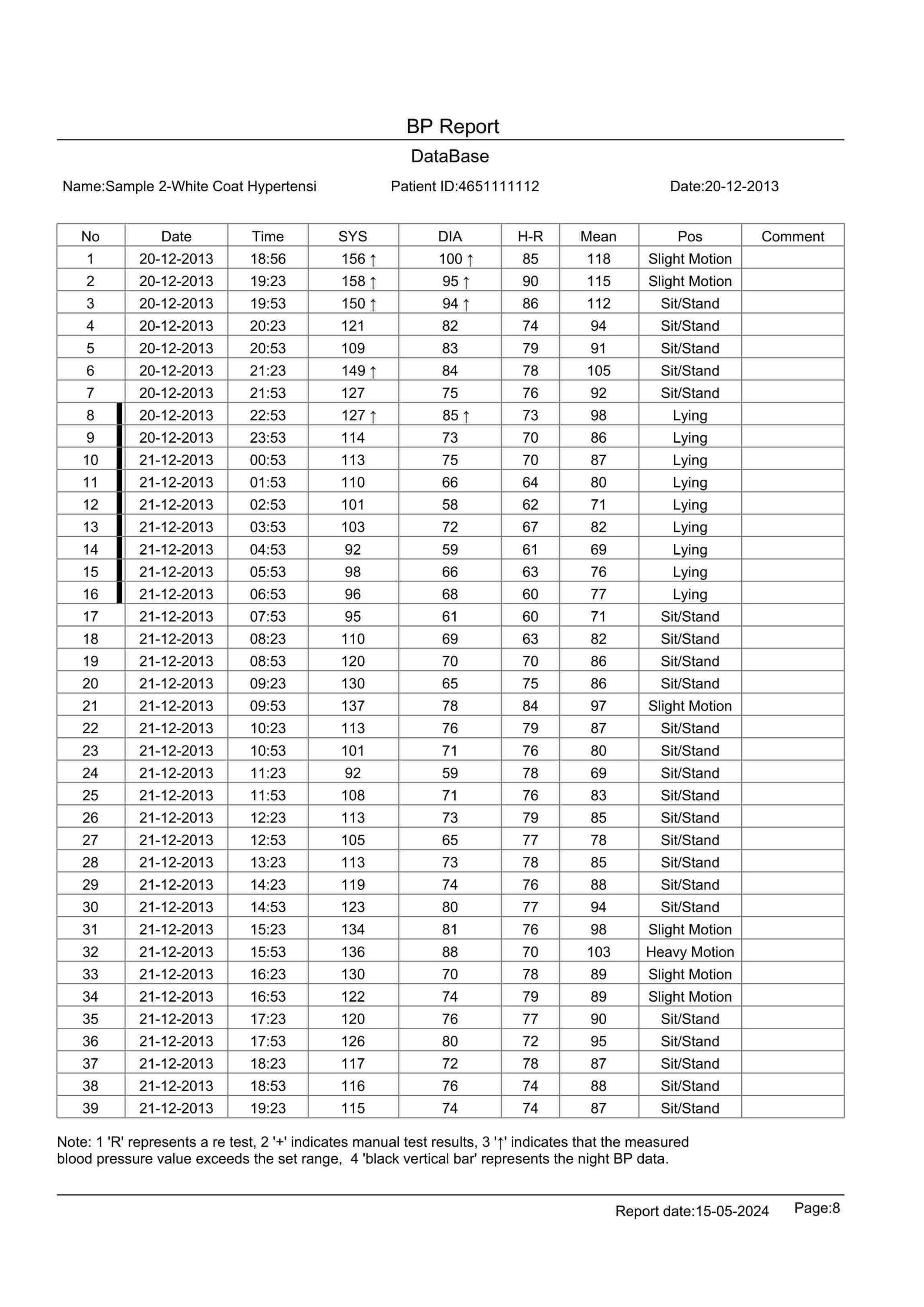 blood pressure data base