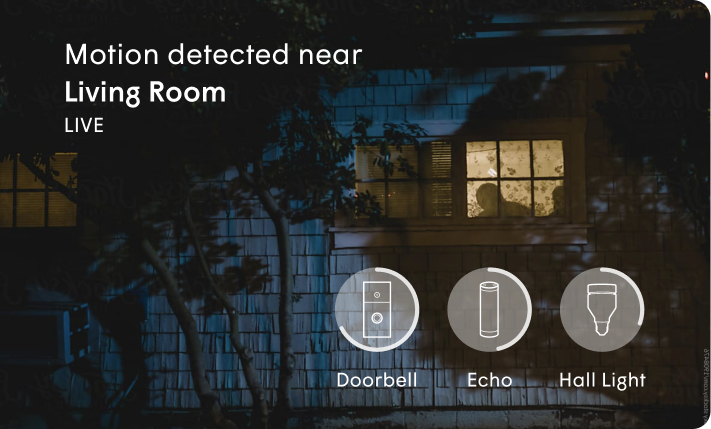 photo of house window with graphics of a doorbell, echo, and hall light