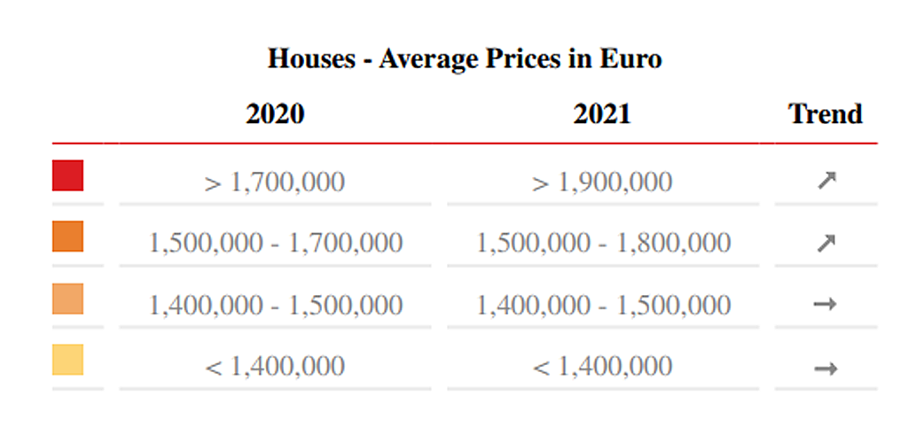  Balearic Islands
- Avarage Price · Houses Mallorca Northeast