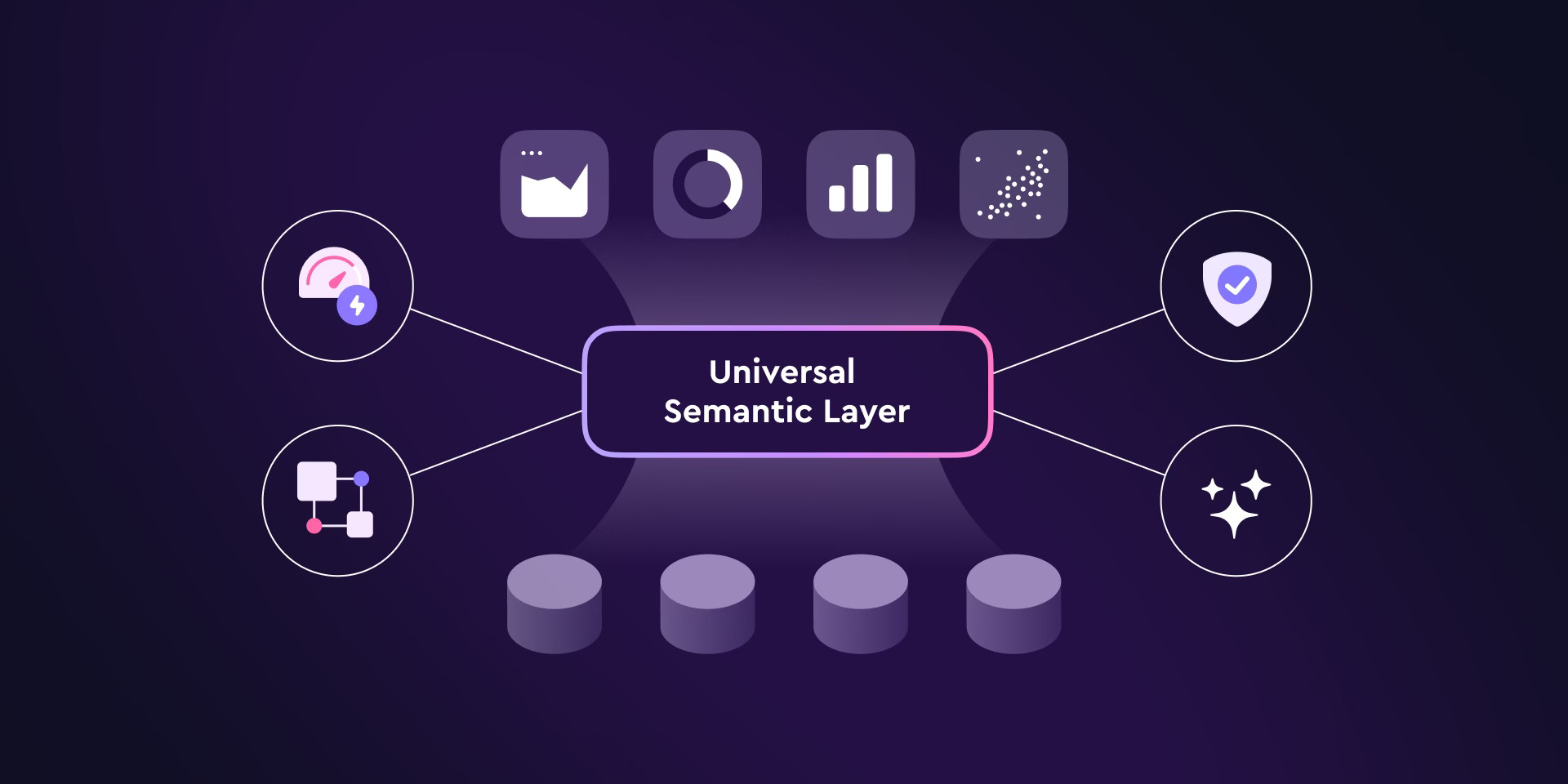 Cover of the 'Transform How Data is Managed and Consumed with a Universal Semantic Layer' blog post