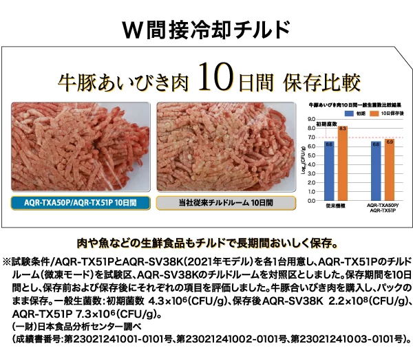 長期間保つ