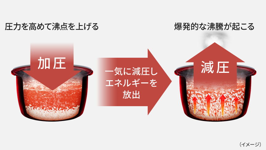 お米をおどらせる仕組み
