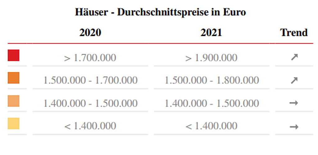  Balearen
- Durchschnittspreise · Häuser Mallorca Nordost