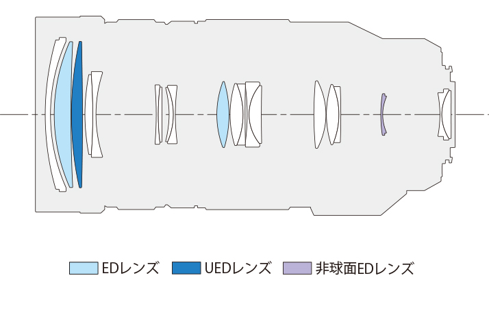 レンズ構成図