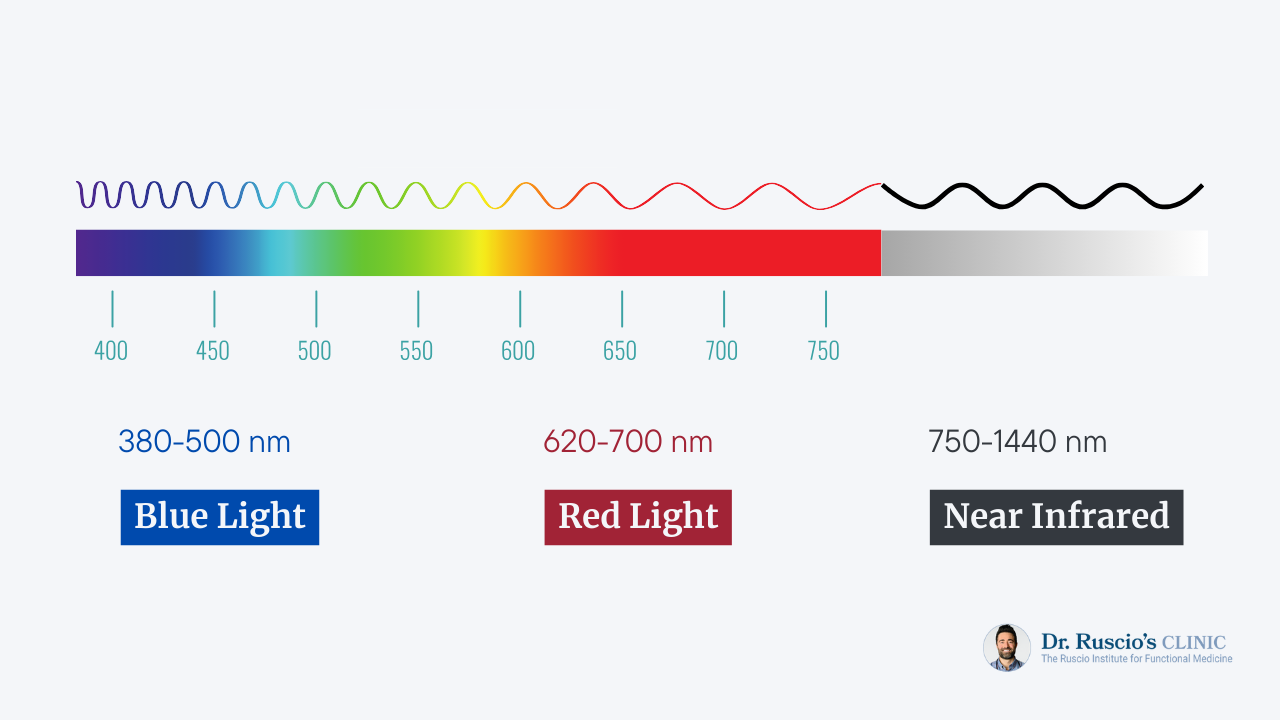 The Best Red Light Therapy Devices—A Clinical Take -