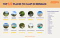 best 10 camping spots in brisbane
