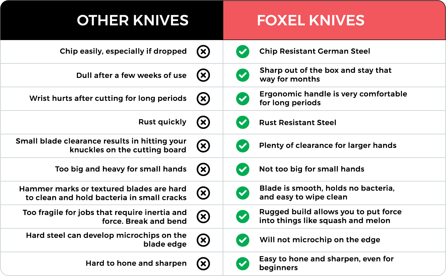 FOXEL Sandalwood Serrated Steak Knife 4 Set, German Stainless Steel