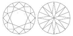 What is an eyeclean diamond?