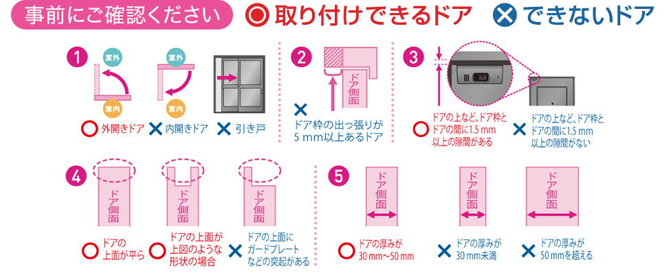 取り付け可能ドア・取り付け不可ドア