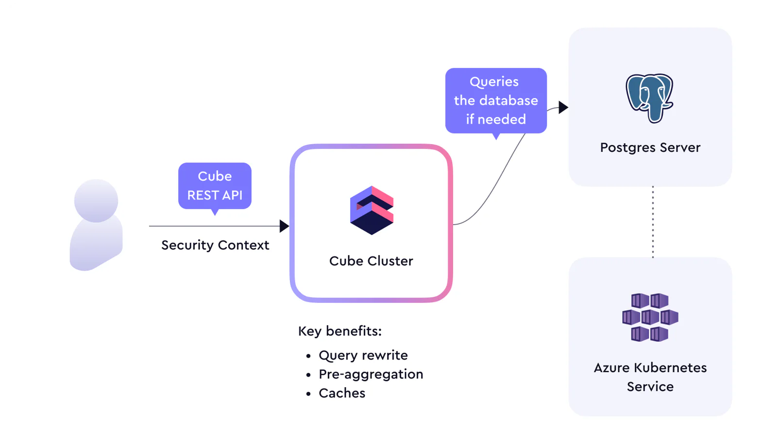 Quanatec Architecture with Cube