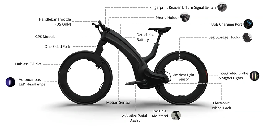 winnen Impressionisme Gezicht omhoog Beno, Inc.: Pioneering the next generation of electric bicycles | Wefunder,  Home of the Community Round