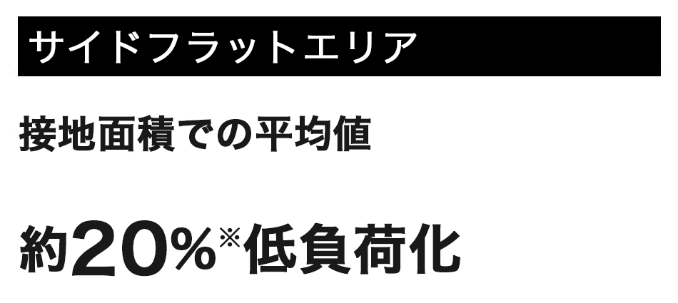 サイドフラットエリア