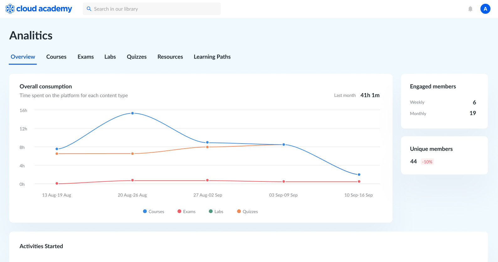 Cloud Academy delivers data insights 70% faster with Cube Cloud's semantic layer