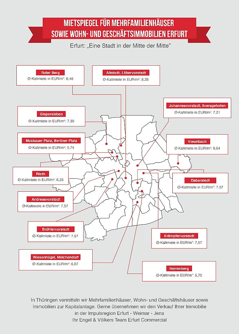  Erfurt
- In dieser Infografik sehen Sie den Mietspiegel in Erfurt mit relevanten Daten und Fakten.