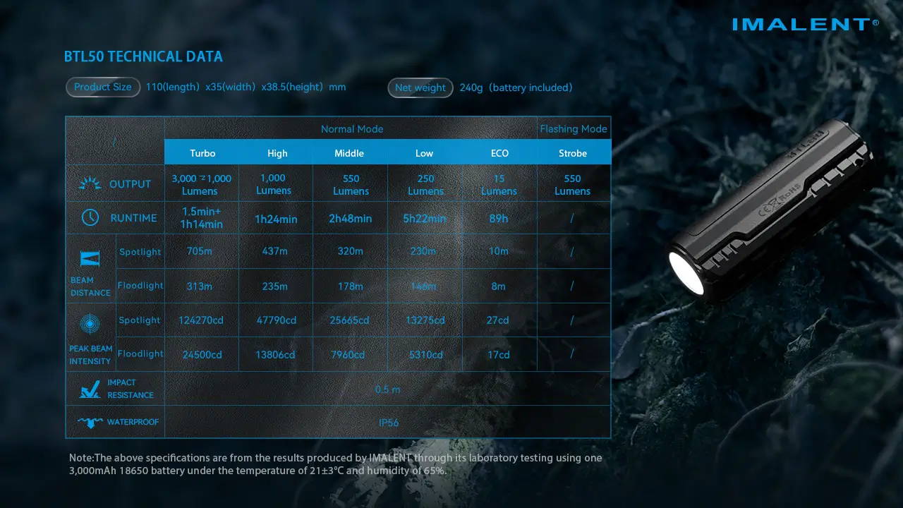 IMALENT MS32 Brightest Flashlight