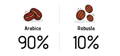 90% arabica en 10% robusta