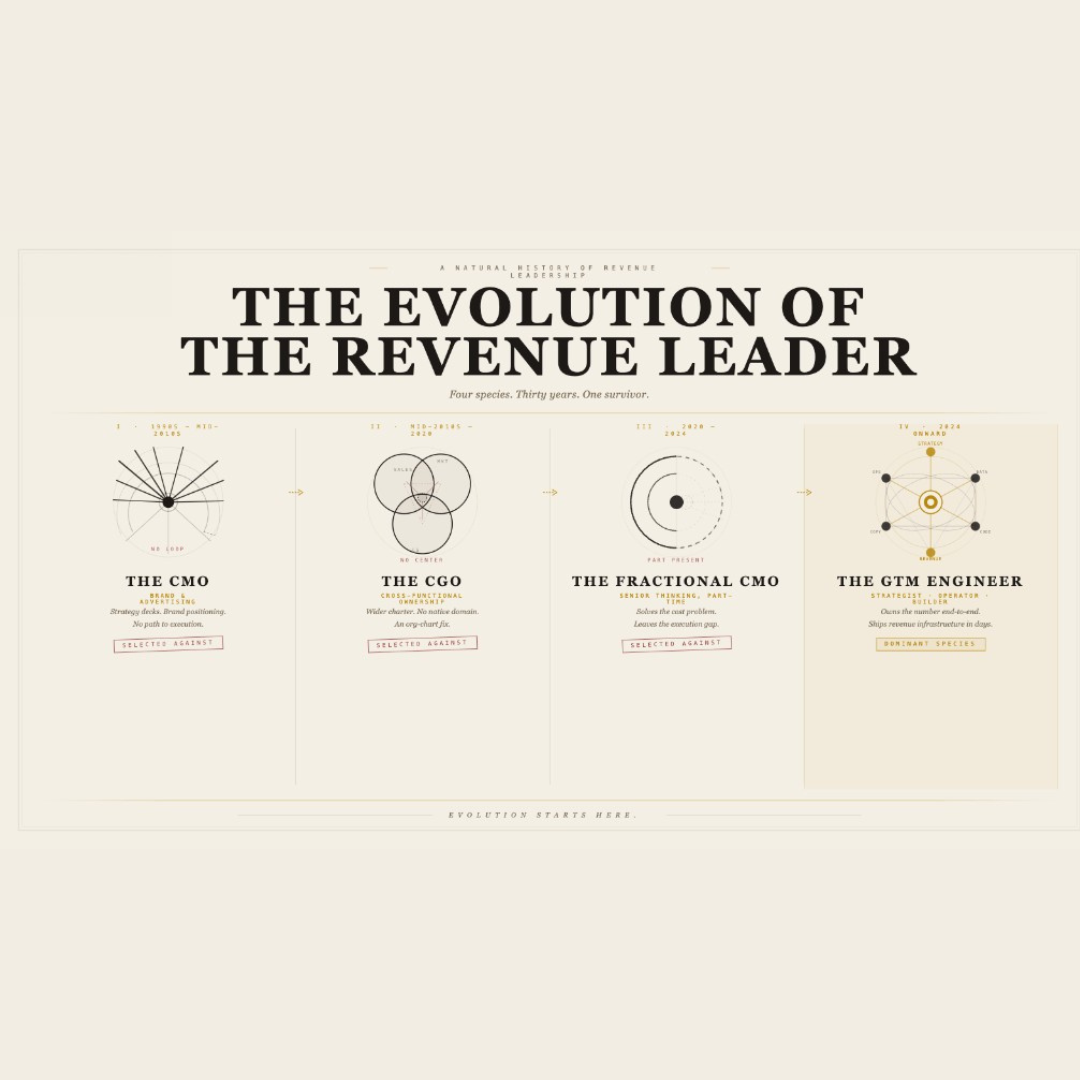 The Evolution of the Revenue Leader | Darwinian Ventures