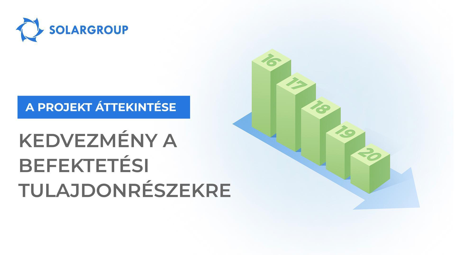 Kedvezmény: mit kell tudni a befektetőnek