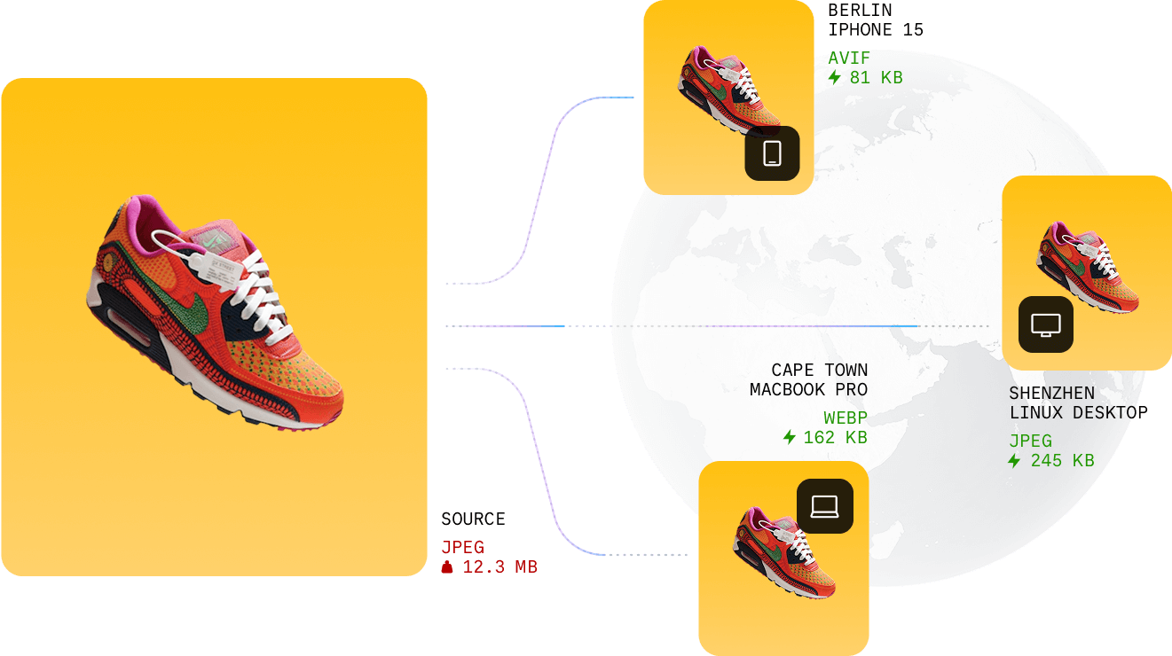 IMAGE CDN