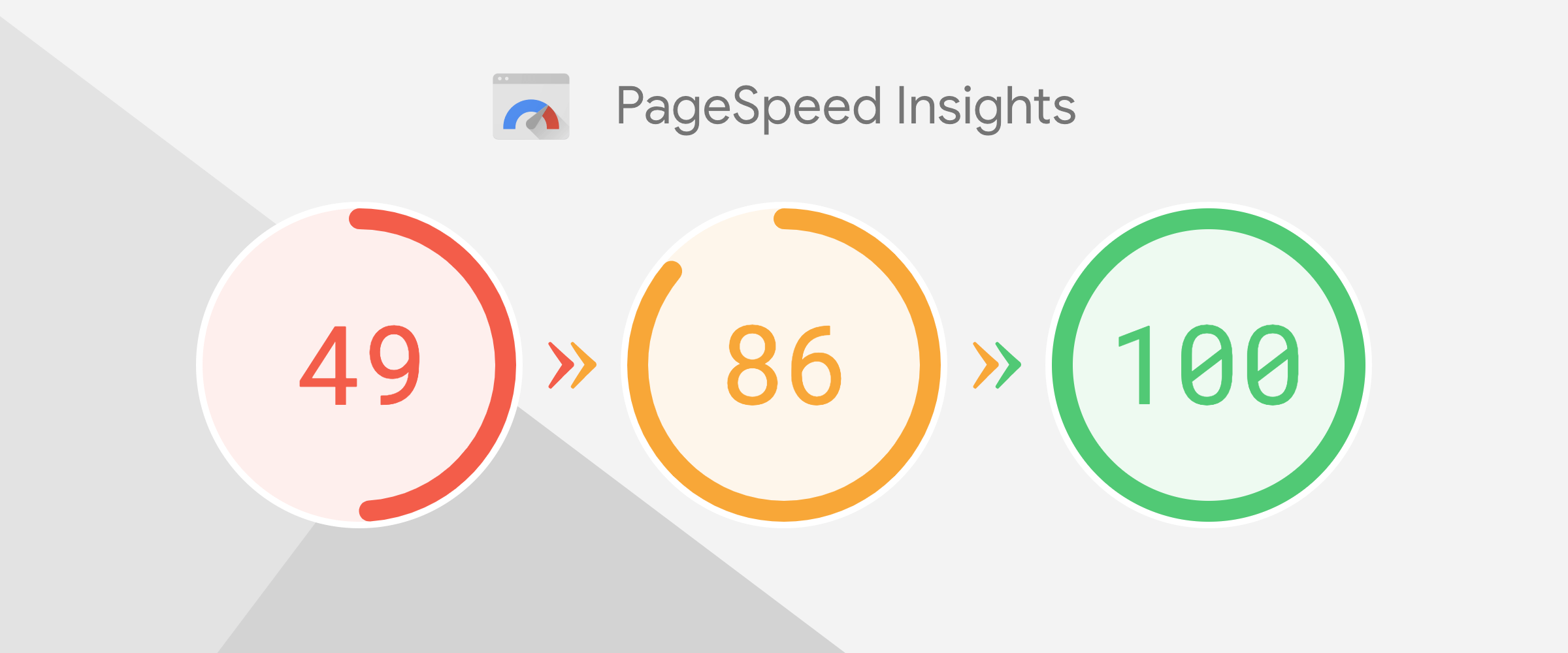 Chasing the perfect 100 pagespeed