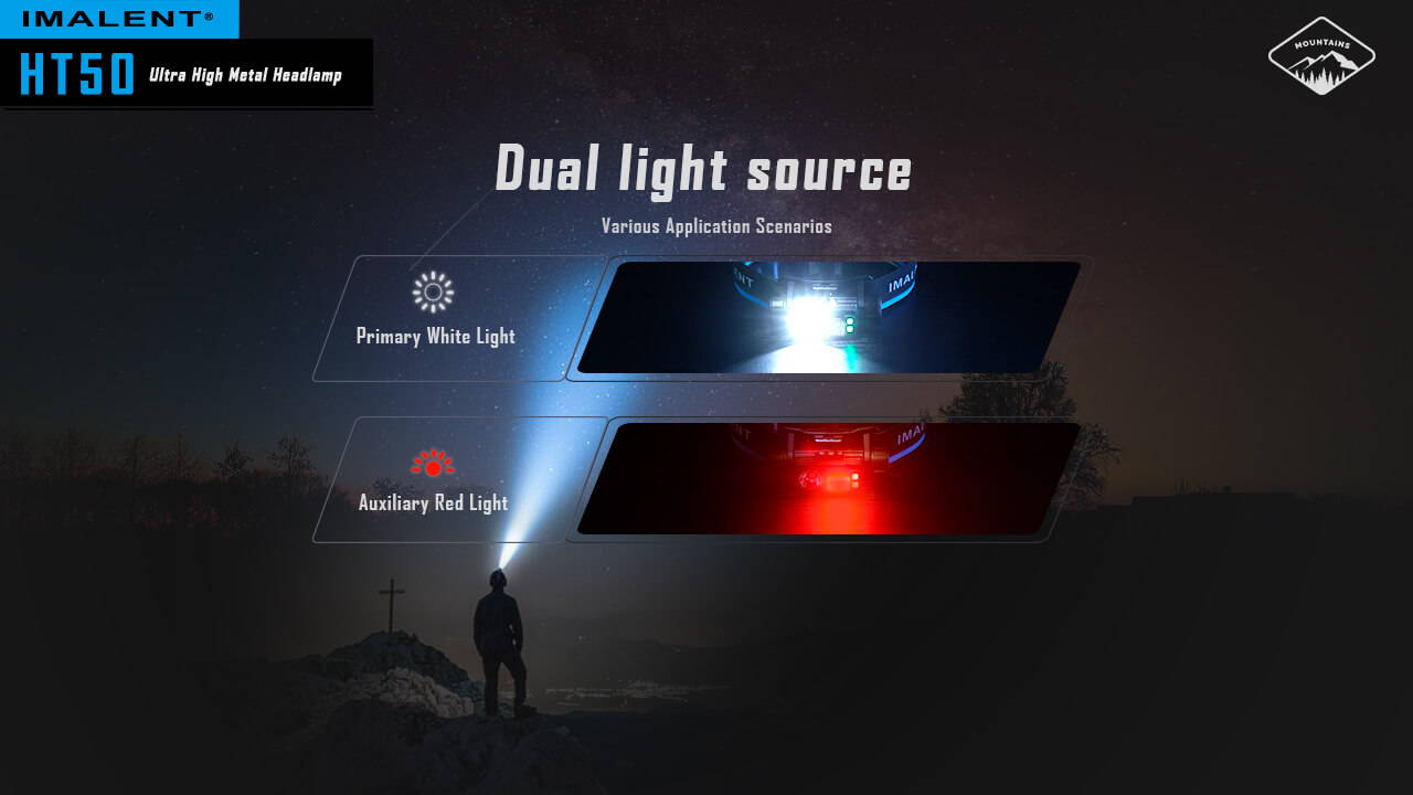 IMALENT HT50 Dual Light Sources Head Torch