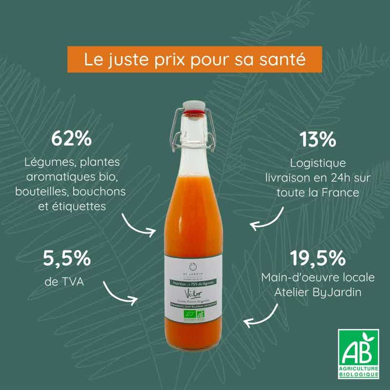 Le juste prix pour sa santé