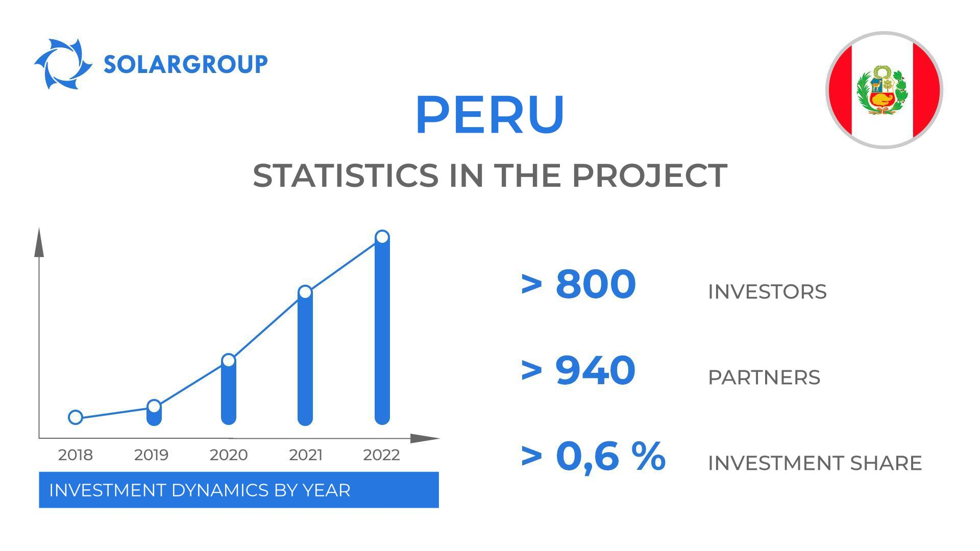 Country in the project: Peru