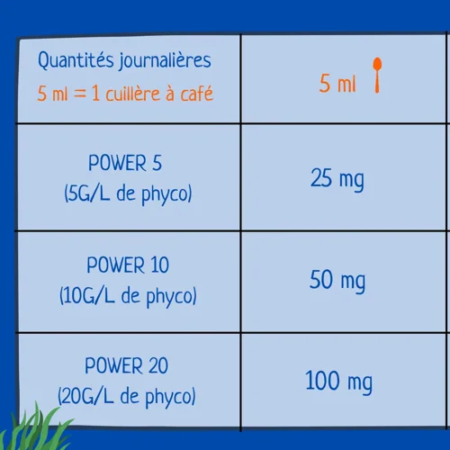 Phycocyanine Power 5