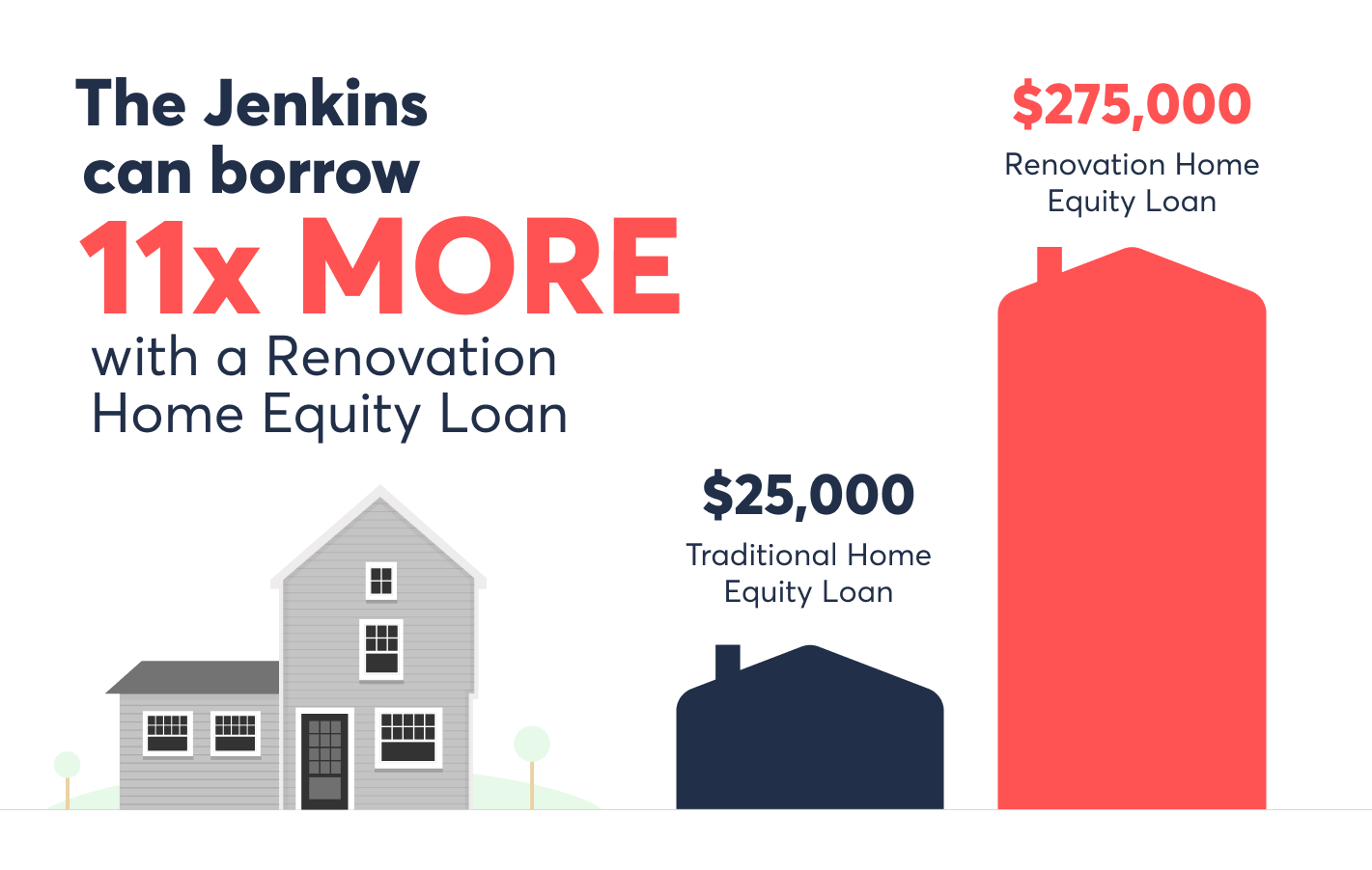 home renovation loan bmo