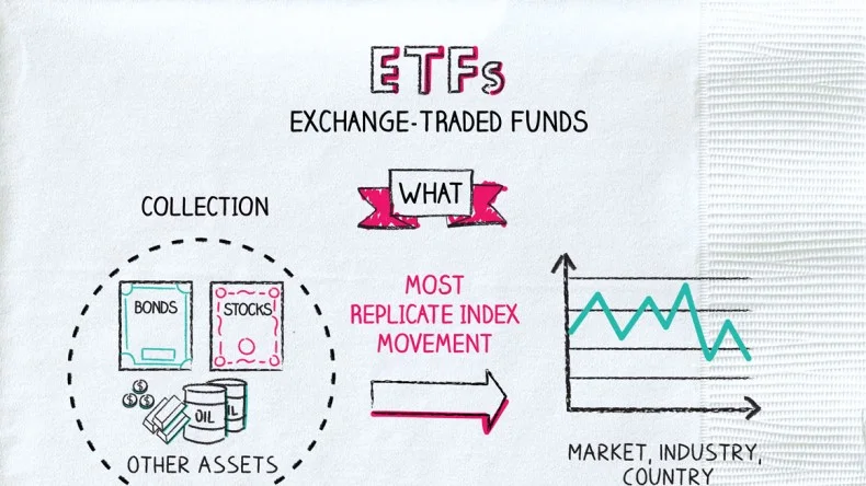 an Exchange Traded Fund