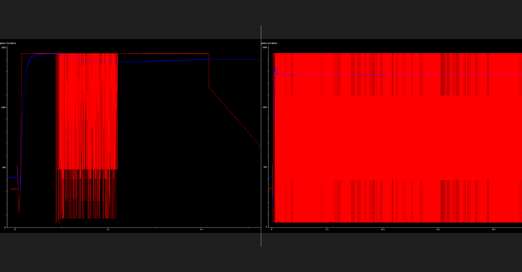 TCP segment sizes over time for an HTTP/1.1 and an HTTP/2 request