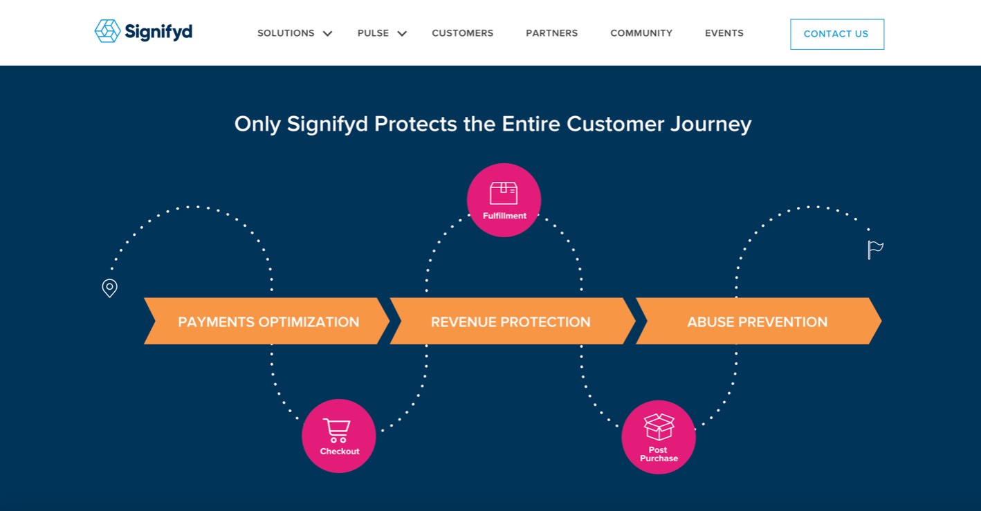 Signifyd product / service