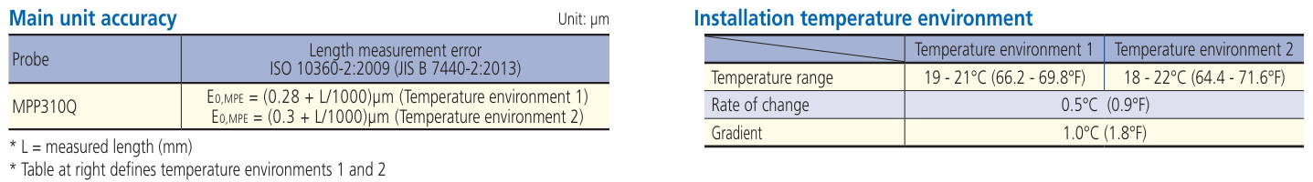Specifications Chart of LEGEX CMMs