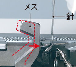 カーブ縫いもスムーズ